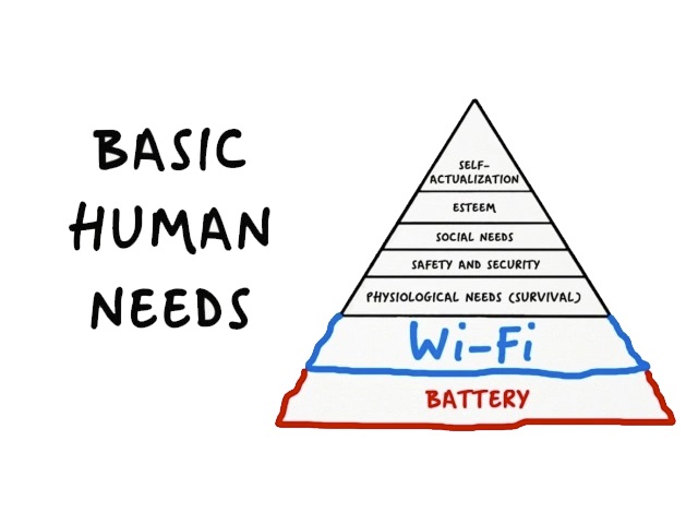 Maslow's hierarchy of needs + Internet